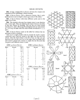 Manual de nós (decorativos 2)
