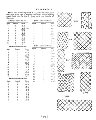 Manual de nós (decorativos 2)