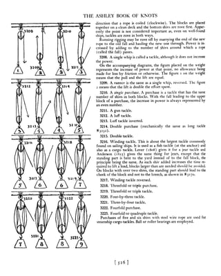 Manual de nós (decorativos 2)