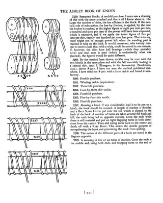 Manual de nós (decorativos 2)