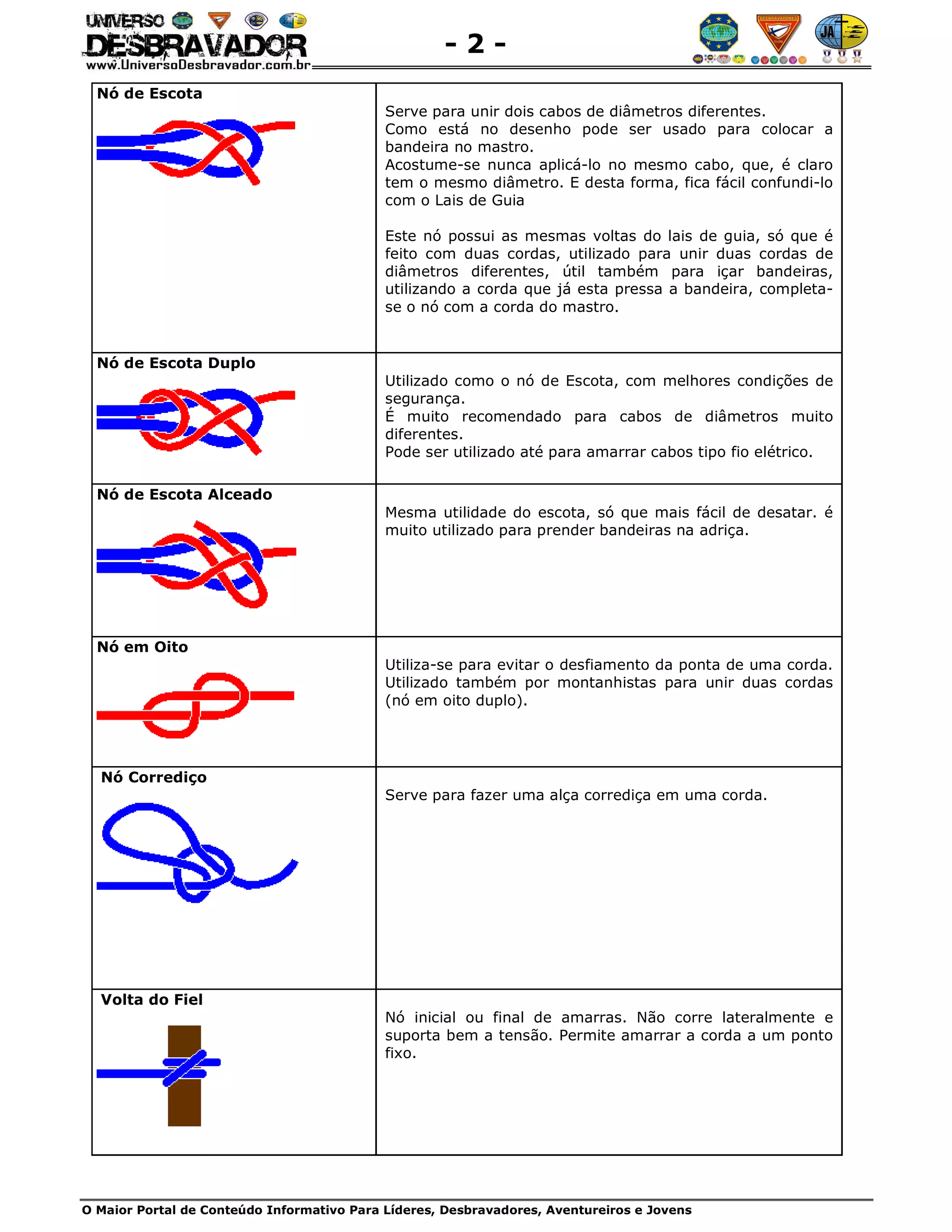 Manual de nós e amarras | PDF