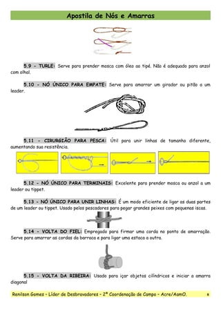 Apostila de Nós e Amarras
5.9 - TURLE: Serve para prender mosca com óleo ao tipé. Não é adequado para anzol
com olhal.
5.10 - NÓ ÚNICO PARA EMPATE: Serve para amarrar um girador ou pitão a um
leader.
5.11 - CIRURGIÂO PARA PESCA: Útil para unir linhas de tamanho diferente,
aumentando sua resistência.
5.12 - NÓ ÚNICO PARA TERMINAIS: Excelente para prender mosca ou anzol a um
leader ou tippet.
5.13 - NÓ ÚNICO PARA UNIR LINHAS: É um modo eficiente de ligar as duas partes
de um leader ou tippet. Usado pelos pescadores para pegar grandes peixes com pequenas iscas.
5.14 - VOLTA DO FIEL: Empregado para firmar uma corda no ponto de amarração.
Serve para amarrar as cordas da barraca e para ligar uma estaca a outra.
5.15 - VOLTA DA RIBEIRA: Usado para içar objetos cilíndricos e iniciar a amarra
diagonal
Renilson Gomes – Líder de Desbravadores – 2ª Coordenação de Campo – Acre/AamO. 8
 
