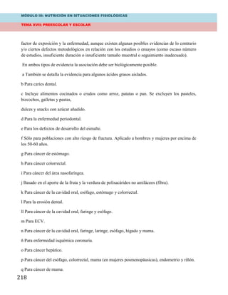 MÓDULO III: NUTRICIÓN EN SITUACIONES FISIOLÓGICAS
TEMA XVII: PREESCOLAR Y ESCOLAR
218
factor de exposición y la enfermedad, aunque existen algunas posibles evidencias de lo contrario
y/o ciertos defectos metodológicos en relación con los estudios o ensayos (como escaso número
de estudios, insuficiente duración o insuficiente tamaño muestral o seguimiento inadecuado).
En ambos tipos de evidencia la asociación debe ser biológicamente posible.
a También se detalla la evidencia para algunos ácidos grasos aislados.
b Para caries dental.
c Incluye alimentos cocinados o crudos como arroz, patatas o pan. Se excluyen los pasteles,
bizcochos, galletas y pastas,
dulces y snacks con azúcar añadido.
d Para la enfermedad periodontal.
e Para los defectos de desarrollo del esmalte.
f Sólo para poblaciones con alto riesgo de fractura. Aplicado a hombres y mujeres por encima de
los 50-60 años.
g Para cáncer de estómago.
h Para cáncer colorrectal.
i Para cáncer del área nasofaríngea.
j Basado en el aporte de la fruta y la verdura de polisacáridos no amiláceos (fibra).
k Para cáncer de la cavidad oral, esófago, estómago y colorrectal.
l Para la erosión dental.
ll Para cáncer de la cavidad oral, faringe y esófago.
m Para ECV.
n Para cáncer de la cavidad oral, faringe, laringe, esófago, hígado y mama.
ñ Para enfermedad isquémica coronaria.
o Para cáncer hepático.
p Para cáncer del esófago, colorrectal, mama (en mujeres posmenopáusicas), endometrio y riñón.
q Para cáncer de mama.
 