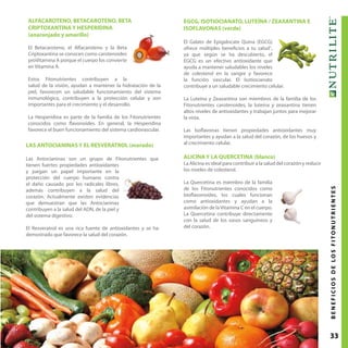 33BENEFICIOSDELOSFITONUTRIENTESConsulta los productos disponibles en tu país
EGCG, ISOTIOCIANATO, LUTEÍNA / ZEAXANTINA E
ISOFLAVONAS (verde)
El Galato de Epigalocate Quina (EGCG)
ofrece múltiples beneficios a tu salud1
,
ya que según se ha descubierto, el
EGCG es un efectivo antioxidante que
ayuda a mantener saludables los niveles
de colesterol en la sangre y favorece
la función vascular. El Isotiocianato
contribuye a un saludable crecimiento celular.
La Luteína y Zeaxantina son miembros de la familia de los
Fitonutrientes carotenoides, la luteína y zeaxantina tienen
altos niveles de antioxidantes y trabajan juntos para mejorar
la vista.
Las Isoflavonas tienen propiedades antioxidantes muy
importantes y ayudan a la salud del corazón, de los huesos y
al crecimiento celular.
ALFACAROTENO, BETACAROTENO, BETA
CRIPTOXANTINA Y HESPERIDINA
(anaranjado y amarillo)
El Betacaroteno, el Alfacaroteno y la Beta
Criptoxantina se conocen como carotenoides
proVitamina A porque el cuerpo los convierte
en Vitamina A.
Estos Fitonutrientes contribuyen a la
salud de la visión, ayudan a mantener la hidratación de la
piel, favorecen un saludable funcionamiento del sistema
inmunológico, contribuyen a la protección celular y son
importantes para el crecimiento y el desarrollo.
La Hesperidina es parte de la familia de los Fitonutrientes
conocidos como flavonoides. En general, la Hesperidina
favorece el buen funcionamiento del sistema cardiovascular.
LAS ANTOCIANINAS Y EL RESVERATROL (morado)
Las Antocianinas son un grupo de Fitonutrientes que
tienen fuertes propiedades antioxidantes
y juegan un papel importante en la
protección del cuerpo humano contra
el daño causado por los radicales libres,
además contribuyen a la salud del
corazón. Actualmente existen evidencias
que demuestran que las Antocianinas
contribuyen a la salud del ADN, de la piel y
del sistema digestivo.
El Resveratrol es una rica fuente de antioxidantes y se ha
demostrado que favorece la salud del corazón.
ALICINA Y LA QUERCETINA (blanco)
La Alicina es ideal para contribuir a la salud del corazón y reducir
los niveles de colesterol.
La Quercetina es miembro de la familia
de los Fitonutrientes conocidos como
bioflavonoides, los cuales funcionan
como antioxidantes y ayudan a la
asimilación de laVitamina C en el cuerpo.
La Quercetina contribuye directamente
con la salud de los vasos sanguíneos y
del corazón.
 