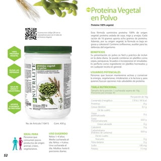 52
No. de Artículo:110415 Cont. 450 g
USO SUGERIDO
Niños 1–4 años:
Media cucharada al
día. Niños + 4 años:
Una cucharada al
día. Adultos: hasta 6
porciones diarias.
IDEAL PARA
Personas que
consumen pocos
productos de origen
animal, o bien,
vegetarianos.
100%
PROTEÍNA
VEGETAL
ELEVA LAS
DEFENSAS
BAJA EN
GRASA Y
COLESTEROL
APORTA
8 GRAMOS
DE PROTEÍNA
Escanea este código QR con tu
smartphone para ver el video de
la Proteína Vegetal.
Proteína 100% vegetal.
ProteínaVegetal
en Polvo
Esta fórmula suministra proteína 100% de origen
vegetal: proteína aislada de soya, trigo y arvejas. Cada
ración de 10 gramos aporta ocho gramos de proteína.
Además, por su origen vegetal, la fórmula es baja en
grasa y colesterol. Contiene isoflavonas, auxiliar para las
defensas del organismo.
BENEFICIOS
Su presentación en polvo es fácil y práctica de incluir
en la dieta diaria. Se puede combinar en platillos como
sopas, panquecas, licuados e incorporarse en ensaladas.
Es perfecto como ingrediente en platillos horneados y
en cualquier receta en general.
USUARIOS POTENCIALES
Personas que buscan mantenerse activas y conservar
la energía, vegetarianas, intolerantes a la lactosa y para
quienes buscan opciones más saludables de proteína.
PR
TABLA NUTRICIONAL
Contenido Energético 170 kJ / 40 kcal
Proteínas 8 g
Grasas (lípidos) 0,5 g
De las cuales:
Grasa
poliinsaturada 0 g
Grasa
monoinsaturada 0,02 g
Grasa saturada 0 g
Colesterol 0 g
Carbohidratos
(hidratos de carbono) 0,03 g
De los cuales:
Azúcares 0 g
Fibra dietaria 0 g
Sodio 100 mg
Potasio 15 mg
Tamaño de la porción: 1 cucharada sopera de 10g
Porciones por envase: 45
Por porción de 10g
 
