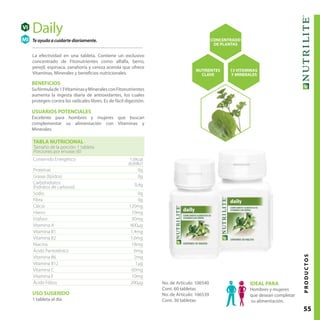 55PRODUCTOS
Contenido Energético 1,6kcal
(6,69kJ)
Proteínas 0g
Grasas (lípidos) 0g
Carbohidratos
(hidratos de carbono) 0,4g
Sodio 0g
Fibra 0g
Calcio 120mg
Hierro 10mg
Fósforo 30mg
Vitamina A 800μg
Vitamina B1 1,4mg
Vitamina B2 1,6mg
Niacina 18mg
Ácido Pantoténico 6mg
Vitamina B6 2mg
Vitamina B12 1μg
Vitamina C 60mg
Vitamina E 10mg
Ácido Fólico 200μg
TABLA NUTRICIONAL
Tamaño de la porción: 1 tableta
Porciones por envase: 60
Te ayuda a cuidarte diariamente.
Daily
La efectividad en una tableta. Contiene un exclusivo
concentrado de Fitonutrientes como alfalfa, berro,
perejil, espinaca, zanahoria y cereza acerola que ofrece
Vitaminas, Minerales y beneficios nutricionales.
BENEFICIOS
Sufórmulade13VitaminasyMineralesconFitonutrientes
aumenta la ingesta diaria de antioxidantes, los cuales
protegen contra los radicales libres. Es de fácil digestión.
USUARIOS POTENCIALES
Excelente para hombres y mujeres que buscan
complementar su alimentación con Vitaminas y
Minerales.
VI
MI
13 VITAMINAS
Y MINERALES
NUTRIENTES
CLAVE
CONCENTRADO
DE PLANTAS
IDEAL PARA
Hombres y mujeres
que desean completar
su alimentación.
No. de Artículo: 106540
Cont. 60 tabletas
No. de Artículo: 106539
Cont. 30 tabletas
USO SUGERIDO
1 tableta al día
 