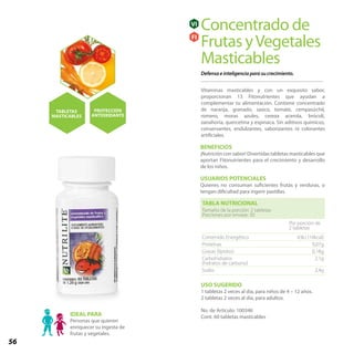 56
Contenido Energético 43kJ (10kcal)
Proteínas 0,07g
Grasas (lípidos) 0,18g
Carbohidratos
(hidratos de carbono)
2,1g
Sodio 2,4g
TABLA NUTRICIONAL
Tamaño de la porción: 2 tabletas
Porciones por envase: 30
Por porción de
2 tabletas
Defensa e inteligencia para su crecimiento.
Concentrado de
Frutas yVegetales
Masticables
Vitaminas masticables y con un exquisito sabor,
proporcionan 13 Fitonutrientes que ayudan a
complementar tu alimentación. Contiene concentrado
de naranja, granado, saúco, tomate, cempasúchil,
romero, moras azules, cereza acerola, brócoli,
zanahoria, quercetina y espinaca. Sin aditivos químicos,
conservantes, endulzantes, saborizantes ni colorantes
artificiales.
BENEFICIOS
¡Nutrición con sabor! Divertidas tabletas masticables que
aportan Fitonutrientes para el crecimiento y desarrollo
de los niños.
USUARIOS POTENCIALES
Quienes no consuman suficientes frutas y verduras, o
tengan dificultad para ingerir pastillas.
No. de Artículo: 100346
Cont. 60 tabletas masticables
USO SUGERIDO
1 tabletas 2 veces al día, para niños de 4 – 12 años.
2 tabletas 2 veces al día, para adultos.
TABLETAS
MASTICABLES
PROTECCIÓN
ANTIOXIDANTE
FI
VI
IDEAL PARA
Personas que quieren
enriquecer su ingesta de
frutas y vegetales.
 