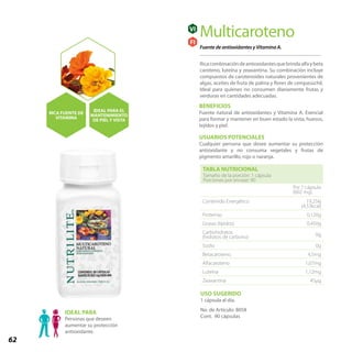 62
Contenido Energético 19,25kj
(4,53kcal)
Proteínas 0,120g
Grasas (lípidos) 0,450g
Carbohidratos
(hidratos de carbono) 0g
Sodio 0g
Betacaroteno 4,5mg
Alfacaroteno 1,07mg
Luteína 1,12mg
Zeaxantina 45μg
Tamaño de la porción: 1 cápsula
Porciones por envase: 90
Por 1 cápsula
(602 mg)
TABLA NUTRICIONAL
Fuente de antioxidantes y Vitamina A.
Multicaroteno
Ricacombinacióndeantioxidantesquebrindaalfaybeta
caroteno, luteína y zeaxantina. Su combinación incluye
compuestos de carotenoides naturales provenientes de
algas, aceites de fruta de palma y flores de cempasúchil.
Ideal para quienes no consumen diariamente frutas y
verduras en cantidades adecuadas.
BENEFICIOS
Fuente natural de antioxidantes y Vitamina A. Esencial
para formar y mantener en buen estado la vista, huesos,
tejidos y piel.
USUARIOS POTENCIALES
Cualquier persona que desee aumentar su protección
antioxidante y no consuma vegetales y frutas de
pigmento amarillo, rojo o naranja.
No. de Artículo: 8058
Cont. 90 cápsulas
USO SUGERIDO
1 cápsula al día.
IDEAL PARA
Personas que deseen
aumentar su protección
antioxidante.
FI
VI
RICA FUENTE DE
VITAMINA
IDEAL PARA EL
MANTENIMIENTO
DE PIEL Y VISTA
 