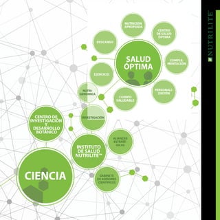 9ELADNDELAMARCA
INSTITUTO
DE SALUD
NUTRILITE™
CENTRO DE
INVESTIGACIÓN
Y
DESARROLLO
BOTÁNICO
INVESTIGACIÓN
NUTRI-
GENÓMICA
ALIANZAS
ESTRATÉ-
GICAS
GABINETE
DE ASESORES
CIENTÍFICOS
CIENCIA
 
