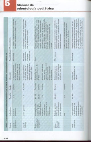 manual de odontopediatria