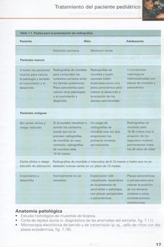 manual de odontopediatria