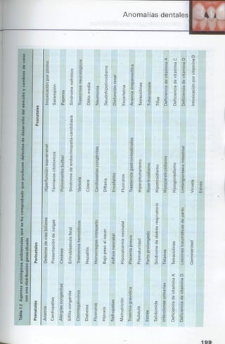 manual de odontopediatria