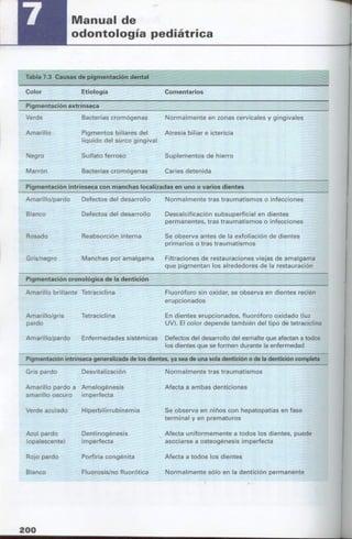manual de odontopediatria