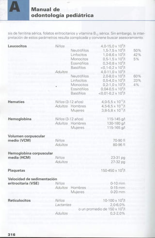 manual de odontopediatria