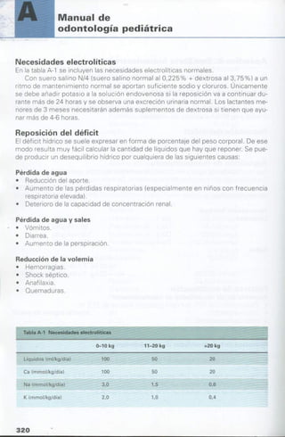 manual de odontopediatria