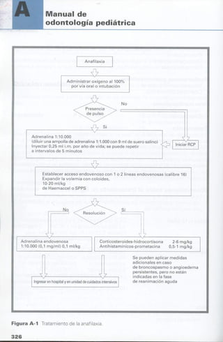 manual de odontopediatria
