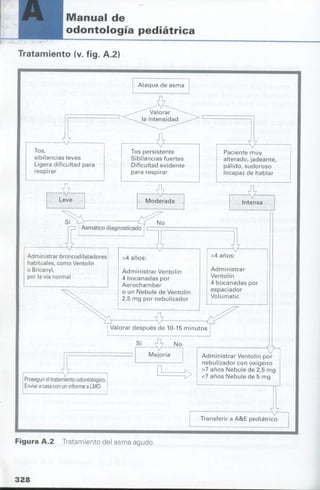manual de odontopediatria