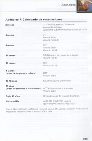 manual de odontopediatria