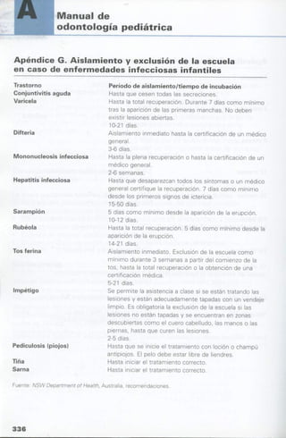 manual de odontopediatria