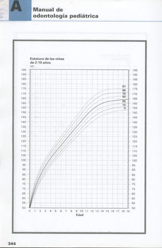manual de odontopediatria