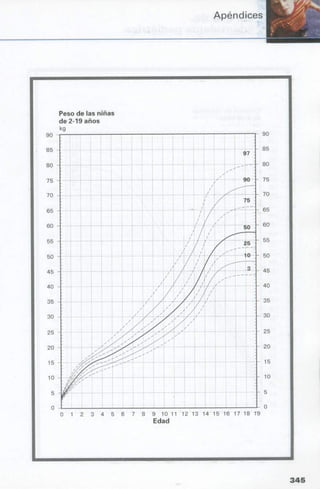 manual de odontopediatria