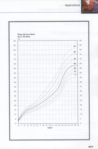 manual de odontopediatria