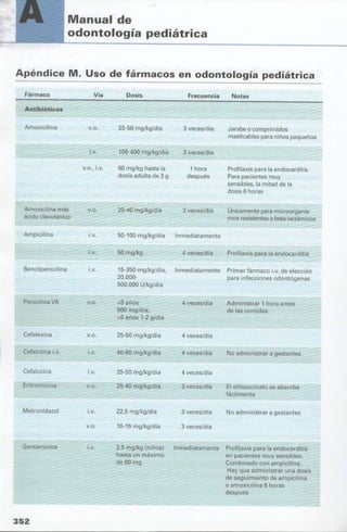 manual de odontopediatria