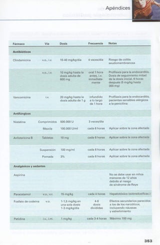 manual de odontopediatria