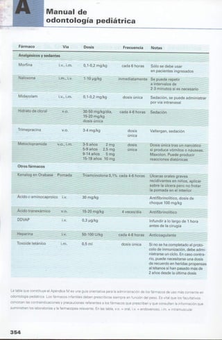 manual de odontopediatria