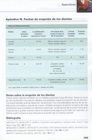 manual de odontopediatria