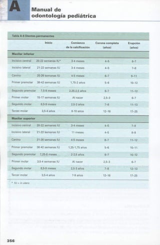manual de odontopediatria