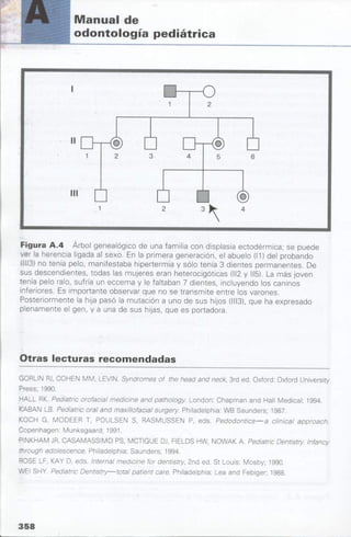manual de odontopediatria