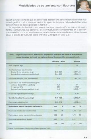 manual de odontopediatria