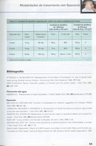 manual de odontopediatria