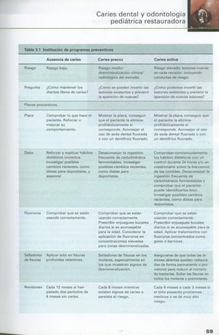 manual de odontopediatria