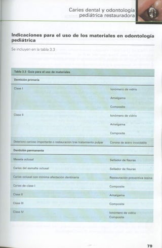 manual de odontopediatria