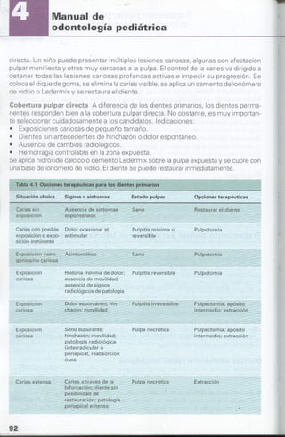 manual de odontopediatria
