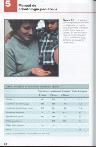 manual de odontopediatria