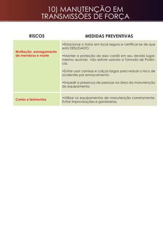 •Estacionar o trator em local seguro e certificar-se de que
está DESLIGADO;
•Manter a proteção do eixo cardã em seu devido lugar,
mesmo quando não estiver usando a Tomada de Potên-
cia.
•Evitar usar camisas e calças largas para reduzir o risco de
acidentes por enroscamento;
•Impedir a presença de pessoas na área da manutenção
do equipamento.
•Utilizar os equipamentos de manutenção corretamente.
Evitar improvisações e gambiarras.
Mutilação, esmagamento
de membros e morte
riscos MEDIDAS PREVENTIVAS
10) Manutenção em
Transmissões de Força
Cortes e ferimentos
 