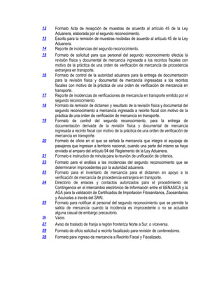 12
13
14
15

16

17
18

19

20

21
22
23
24

25

26
27
28
29

Formato Acta de recepción de muestras de acuerdo al artículo 45 de la Ley
Aduanera, elaborada por el segundo reconocimiento.
Escrito para la remisión de muestras recibidas de acuerdo al artículo 45 de la Ley
Aduanera.
Reporte de incidencias del segundo reconocimiento.
Formato de solicitud para que personal del segundo reconocimiento efectúe la
revisión física y documental de mercancía ingresada a los recintos fiscales con
motivo de la práctica de una orden de verificación de mercancía de procedencia
extranjera en transporte.
Formato de control de la autoridad aduanera para la entrega de documentación
para la revisión física y documental de mercancía ingresadas a los recintos
fiscales con motivo de la práctica de una orden de verificación de mercancía en
transporte.
Reporte de incidencias de verificaciones de mercancía en transporte emitido por el
segundo reconocimiento.
Formato de remisión de dictamen y resultado de la revisión física y documental del
segundo reconocimiento a mercancía ingresada a recinto fiscal con motivo de la
práctica de una orden de verificación de mercancía en transporte.
Formato de control del segundo reconocimiento, para la entrega de
documentación derivada de la revisión física y documental de mercancía
ingresada a recinto fiscal con motivo de la práctica de una orden de verificación de
mercancía en transporte.
Formato de oficio en el que se señala la mercancía que integra el equipaje de
pasajeros que ingresan a territorio nacional, cuando una parte del mismo se haya
enviado al amparo del artículo 94 del Reglamento de la Ley Aduanera.
Formato e instructivo de minuta para la reunión de unificación de criterios.
Formato para el análisis a las incidencias del segundo reconocimiento que se
determinaron improcedentes por la autoridad aduanera.
Formato para el inventario de mercancía para el dictamen en apoyo a la
verificación de mercancía de procedencia extranjera en transporte.
Directorio de enlaces y contactos autorizados para el procedimiento de
Contingencia en el intercambio electrónico de Información entre el SENASICA y la
AGA para la validación de Certificados de Importación Fitosanitarios, Zoosanitarios
y Acuícolas a través del SAAI.
Formato para notificar al personal del segundo reconocimiento que se permite la
salida de mercancía cuando la incidencia es improcedente o no se actualice
alguna casual de embargo precautorio.
Vacio.
Aviso de traslado de franja a región fronteriza Norte a Sur, o viceversa.
Formato de oficio solicitud a recinto fiscalizado para revisión de contenedores.
Formato para ingreso de mercancía a Recinto Fiscal y Fiscalizado.

 