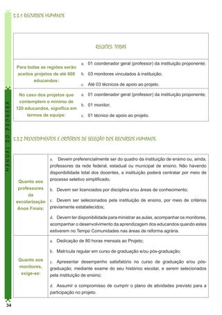 5.3.1 RECURSOS HUMANOS
	

REGIÕES: TODAS

MANUAL DO PRONERA

Para todas as regiões serão
aceitos projetos de até 600
educandos:
No caso dos projetos que
contemplem o mínimo de
120 educandos, significa em
termos de equipe:

a.	 01 coordenador geral (professor) da instituição proponente;
b.	 03 monitores vinculados à instituição;
c.	 Até 03 técnicos de apoio ao projeto.
a.	 01 coordenador geral (professor) da instituição proponente;
b.	 01 monitor;
c.	 01 técnico de apoio ao projeto.

5.3.2 PROCEDIMENTOS E CRITÉRIOS DE SELEÇÃO DOS RECURSOS HUMANOS:

Quanto aos
professores
da
escolarização
Anos Finais:

a.	 Devem preferencialmente ser do quadro da instituição de ensino ou, ainda,
professores da rede federal, estadual ou municipal de ensino. Não havendo
disponibilidade total dos docentes, a instituição poderá contratar por meio de
processo seletivo simplificado.
b.	 Devem ser licenciados por disciplina e/ou áreas de conhecimento;
c.	 Devem ser selecionados pela instituição de ensino, por meio de critérios
previamente estabelecidos;
d.	 Devem ter disponibilidade para ministrar as aulas, acompanhar os monitores,
acompanhar o desenvolvimento da aprendizagem dos educandos quando estes
estiverem no Tempo Comunidades nas áreas de reforma agrária.
a.	 Dedicação de 80 horas mensais ao Projeto;
b.	 Matrícula regular em curso de graduação e/ou pós-graduação;

Quanto aos
monitores,
exige-se:

c.	 Apresentar desempenho satisfatório no curso de graduação e/ou pósgraduação, mediante exame do seu histórico escolar, e serem selecionados
pela instituição de ensino;
d.	 Assumir o compromisso de cumprir o plano de atividades previsto para a
participação no projeto.

34

 