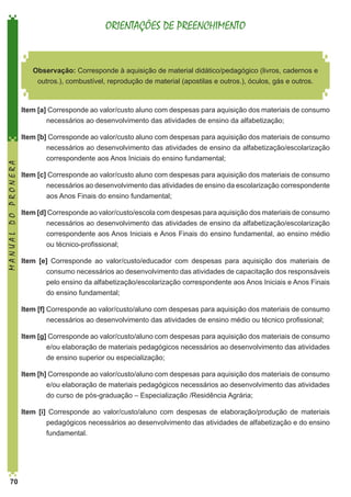 ORIENTAÇÕES DE PREENCHIMENTO

Observação: Corresponde à aquisição de material didático/pedagógico (livros, cadernos e
outros.), combustível, reprodução de material (apostilas e outros.), óculos, gás e outros.

MANUAL DO PRONERA

Item [a] Corresponde ao valor/custo aluno com despesas para aquisição dos materiais de consumo
necessários ao desenvolvimento das atividades de ensino da alfabetização;
Item [b] Corresponde ao valor/custo aluno com despesas para aquisição dos materiais de consumo
necessários ao desenvolvimento das atividades de ensino da alfabetização/escolarização
correspondente aos Anos Iniciais do ensino fundamental;
Item [c] Corresponde ao valor/custo aluno com despesas para aquisição dos materiais de consumo
necessários ao desenvolvimento das atividades de ensino da escolarização correspondente
aos Anos Finais do ensino fundamental;
Item [d] Corresponde ao valor/custo/escola com despesas para aquisição dos materiais de consumo
necessários ao desenvolvimento das atividades de ensino da alfabetização/escolarização
correspondente aos Anos Iniciais e Anos Finais do ensino fundamental, ao ensino médio
ou técnico-profissional;
Item [e] Corresponde ao valor/custo/educador com despesas para aquisição dos materiais de
consumo necessários ao desenvolvimento das atividades de capacitação dos responsáveis
pelo ensino da alfabetização/escolarização correspondente aos Anos Iniciais e Anos Finais
do ensino fundamental;
Item [f] Corresponde ao valor/custo/aluno com despesas para aquisição dos materiais de consumo
necessários ao desenvolvimento das atividades de ensino médio ou técnico profissional;
Item [g] Corresponde ao valor/custo/aluno com despesas para aquisição dos materiais de consumo
e/ou elaboração de materiais pedagógicos necessários ao desenvolvimento das atividades
de ensino superior ou especialização;
Item [h] Corresponde ao valor/custo/aluno com despesas para aquisição dos materiais de consumo
e/ou elaboração de materiais pedagógicos necessários ao desenvolvimento das atividades
do curso de pós-graduação – Especialização /Residência Agrária;
Item [i] Corresponde ao valor/custo/aluno com despesas de elaboração/produção de materiais
pedagógicos necessários ao desenvolvimento das atividades de alfabetização e do ensino
fundamental.

70

 