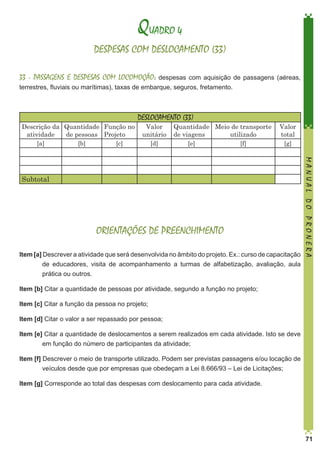QUADRO 4
DESPESAS COM DESLOCAMENTO (33)
33 - PASSAGENS E DESPESAS COM LOCOMOÇÃO:

despesas com aquisição de passagens (aéreas,
terrestres, fluviais ou marítimas), taxas de embarque, seguros, fretamento.

Descrição da Quantidade Função no
atividade
de pessoas Projeto
[a]
[b]
[c]

DESLOCAMENTO (33)
Valor
unitário
[d]

Quantidade Meio de transporte
de viagens
utilizado
[e]
[f]

Valor
total
[g]

ORIENTAÇÕES DE PREENCHIMENTO
Item [a] Descrever a atividade que será desenvolvida no âmbito do projeto. Ex.: curso de capacitação
de educadores, visita de acompanhamento a turmas de alfabetização, avaliação, aula
prática ou outros.

MANUAL DO PRONERA

Subtotal

Item [b] Citar a quantidade de pessoas por atividade, segundo a função no projeto;
Item [c] Citar a função da pessoa no projeto;
Item [d] Citar o valor a ser repassado por pessoa;
Item [e] Citar a quantidade de deslocamentos a serem realizados em cada atividade. Isto se deve
em função do número de participantes da atividade;
Item [f] Descrever o meio de transporte utilizado. Podem ser previstas passagens e/ou locação de
veículos desde que por empresas que obedeçam a Lei 8.666/93 – Lei de Licitações;
Item [g] Corresponde ao total das despesas com deslocamento para cada atividade.

71

 