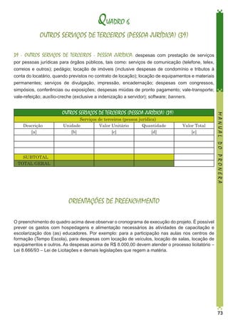 QUADRO 6
OUTROS SERVIÇOS DE TERCEIROS (PESSOA JURÍDICA) (39)
39 - OUTROS SERVIÇOS DE TERCEIROS - PESSOA JURÍDICA:

despesas com prestação de serviços
por pessoas jurídicas para órgãos públicos, tais como: serviços de comunicação (telefone, telex,
correios e outros); pedágio; locação de imóveis (inclusive despesas de condomínio e tributos à
conta do locatário, quando previstos no contrato de locação); locação de equipamentos e materiais
permanentes; serviços de divulgação, impressão, encadernação; despesas com congressos,
simpósios, conferências ou exposições; despesas miúdas de pronto pagamento; vale-transporte;
vale-refeição; auxílio-creche (exclusive a indenização a servidor); software; banners.

Descrição
[a]

Serviços de terceiros (pessoa jurídica)
Unidade
Valor Unitário
Quantidade
[b]
[c]
[d]

Valor Total
[e]

SUBTOTAL
TOTAL GERAL

MANUAL DO PRONERA

OUTROS SERVIÇOS DE TERCEIROS (PESSOA JURÍDICA) (39)

ORIENTAÇÕES DE PREENCHIMENTO
O preenchimento do quadro acima deve observar o cronograma de execução do projeto. É possível
prever os gastos com hospedagens e alimentação necessários às atividades de capacitação e
escolarização dos (as) educadores. Por exemplo: para a participação nas aulas nos centros de
formação (Tempo Escola), para despesas com locação de veículos, locação de salas, locação de
equipamentos e outros. As despesas acima de R$ 8.000,00 devem atender o processo licitatório –
Lei 8.666/93 – Lei de Licitações e demais legislações que regem a matéria.

73

 