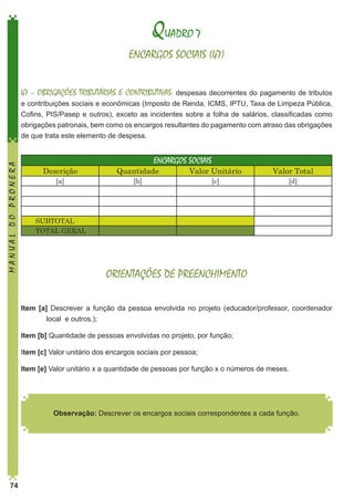 QUADRO 7
ENCARGOS SOCIAIS (47)
47 – OBRIGAÇÕES TRIBUTÁRIAS E CONTRIBUTIVAS: despesas decorrentes do pagamento de tributos

MANUAL DO PRONERA

e contribuições sociais e econômicas (Imposto de Renda, ICMS, IPTU, Taxa de Limpeza Pública,
Cofins, PIS/Pasep e outros), exceto as incidentes sobre a folha de salários, classificadas como
obrigações patronais, bem como os encargos resultantes do pagamento com atraso das obrigações
de que trata este elemento de despesa.

Descrição
[a]

ENCARGOS SOCIAIS

Quantidade
[b]

Valor Unitário
[c]

Valor Total
[d]

SUBTOTAL
TOTAL GERAL

ORIENTAÇÕES DE PREENCHIMENTO
Item [a] Descrever a função da pessoa envolvida no projeto (educador/professor, coordenador
local e outros.);
Item [b] Quantidade de pessoas envolvidas no projeto, por função;
Item [c] Valor unitário dos encargos sociais por pessoa;
Item [e] Valor unitário x a quantidade de pessoas por função x o números de meses.

Observação: Descrever os encargos sociais correspondentes a cada função.

74

 