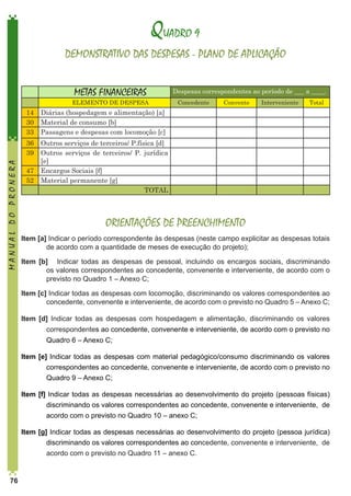 QUADRO 9
DEMONSTRATIVO DAS DESPESAS - PLANO DE APLICAÇÃO
METAS FINANCEIRAS

ELEMENTO DE DESPESA

Concedente

Convente

Interveniente

Total

Diárias (hospedagem e alimentação) [a]
Material de consumo [b]
Passagens e despesas com locomoção [c]

36
39

MANUAL DO PRONERA

14
30
33

Despesas correspondentes ao período de ___ a ____.

Outros serviços de terceiros/ P.física [d]
Outros serviços de terceiros/ P. jurídica
[e]
Encargos Sociais [f]
Material permanente [g]
TOTAL

47
52

ORIENTAÇÕES DE PREENCHIMENTO
Item [a] Indicar o período correspondente às despesas (neste campo explicitar as despesas totais
de acordo com a quantidade de meses de execução do projeto);
Item [b] Indicar todas as despesas de pessoal, incluindo os encargos sociais, discriminando
os valores correspondentes ao concedente, convenente e interveniente, de acordo com o
previsto no Quadro 1 – Anexo C;
Item [c] Indicar todas as despesas com locomoção, discriminando os valores correspondentes ao
concedente, convenente e interveniente, de acordo com o previsto no Quadro 5 – Anexo C;
Item [d] Indicar todas as despesas com hospedagem e alimentação, discriminando os valores
correspondentes ao concedente, convenente e interveniente, de acordo com o previsto no
Quadro 6 – Anexo C;
Item [e] Indicar todas as despesas com material pedagógico/consumo discriminando os valores
correspondentes ao concedente, convenente e interveniente, de acordo com o previsto no
Quadro 9 – Anexo C;
Item [f] Indicar todas as despesas necessárias ao desenvolvimento do projeto (pessoas físicas)
discriminando os valores correspondentes ao concedente, convenente e interveniente, de
acordo com o previsto no Quadro 10 – anexo C;
Item [g] Indicar todas as despesas necessárias ao desenvolvimento do projeto (pessoa jurídica)
discriminando os valores correspondentes ao concedente, convenente e interveniente, de
acordo com o previsto no Quadro 11 – anexo C.

76

 