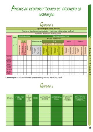 ANEXOS AO RELATÓRIO TÉCNICO DE EXECUÇÃO DA
INSTITUIÇÃO

QUADRO 1

Equidade por Idade e Sexo
Números de alunos matriculados - matrícula inicial, atual ou final.
Números de alunos matriculados

Superior

2 Segmento
Desistentes

Reprovados

Aprovados/
conclusão
curso

Desistentes

Reprovados

Desistentes

Reprovados

Aprovados/
conclusão
curso

Desistências

Superior

Médio

2o Segmento

1O Segmento

Alfabetização

Médio

o

Desistentes

1 Segmento
O

Reprovados

Alfabetização

15-19
20-25
26-35
36-45
46-55
Acima
de 56
Total

MANUAL DO PRONERA

M F

Níveis de Ensino
EJA

Aprovados/
conslusão
curso

EJA

Matrícula Atual ou Final

Aprovados/
conclusão
curso

Matrícula Inicial

Reprovados

Sexo

Aprovados/
conclusão
Curso

Idade

Observação: O Quadro I será apresentado junto ao Relatório Final

QUADRO 2
ETAPA

N PROFESSORES
O

NO
SALAS
DE
AULA

META

MATRÍCULA
INICIAL

MATRÍCULA
REAL

NO ALUNOS
DESISTENTES

MOTIVOS DA
EVASÃO/ DESISTÊNCIA

83

 