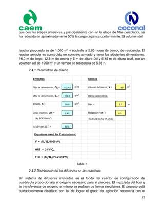 12
que con las etapas anteriores y principalmente con en la etapa de filtro percolador, se
ha reducido en aproximadamente 50% la carga orgánica contaminante. El volumen del
reactor propuesto es de 1,000 m³ y equivale a 5.65 horas de tiempo de residencia. El
reactor aerobio es construido en concreto armado y tiene las siguientes dimensiones;
16.0 m de largo, 12.5 m de ancho y 5 m de altura útil y 5.45 m de altura total, con un
volumen útil de 1000 m³ y un tiempo de residencia de 5.66 h.
2.4.1 Parámetros de diseño
Tabla. 1
2.4.2 Distribución de los difusores en los reactores
Un sistema de difusores montados en el fondo del reactor en configuración de
cuadrícula proporcionará el oxígeno necesario para el proceso. El mezclado del licor y
la transferencia de oxígeno al mismo se realizan de forma simultánea. El proceso está
cuidadosamente diseñado con tal de lograr el grado de agitación necesaria con el
Entradas Salidas
Flujo de alimentación, Qo = 4,234.0 m3
/d Volumen del reactot, V = 997 m3
DBO de alimentación, So = 106.0 g/m3
Otros parámetros:
SSVLM, X = 1800 g/m3
TRH = 5.7 hr
Carga orgánica, CO = 0.45 Relación F/M = 0.31
(kg BOD/día/m3
) (kg BOD/day/kg MLVSS)
% SSV (en SST) = 80%
Equations used for Calculations:
V = (So*Qo/1000)/VL
HRT = 24*V/Qo
F:M = (So*Qo)/(%Vol*X*V)
 
