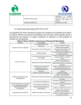 34
5.2. Desarenado Mecanizado (DS-103/ LV-101)
Los problemas de menor importancia pueden ser resueltos por el operador de la planta.
La Tabla 5 contiene una lista de los problemas más comunes, de las posibles causas y
reparaciones por efectuar. Si surgen problemas no descritos en ella póngase en
contacto con el Fabricante.
Tabla 5. Fallos y Posibles soluciones en el Desarenado Mecanizado
 