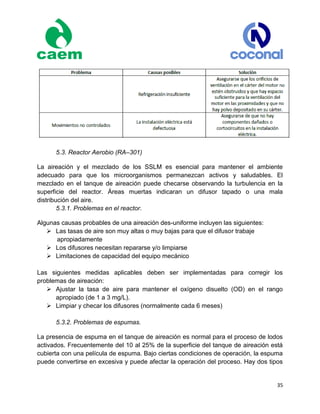 35
5.3. Reactor Aerobio (RA–301)
La aireación y el mezclado de los SSLM es esencial para mantener el ambiente
adecuado para que los microorganismos permanezcan activos y saludables. El
mezclado en el tanque de aireación puede checarse observando la turbulencia en la
superficie del reactor. Áreas muertas indicaran un difusor tapado o una mala
distribución del aire.
5.3.1. Problemas en el reactor.
Algunas causas probables de una aireación des-uniforme incluyen las siguientes:
 Las tasas de aire son muy altas o muy bajas para que el difusor trabaje
apropiadamente
 Los difusores necesitan repararse y/o limpiarse
 Limitaciones de capacidad del equipo mecánico
Las siguientes medidas aplicables deben ser implementadas para corregir los
problemas de aireación:
 Ajustar la tasa de aire para mantener el oxígeno disuelto (OD) en el rango
apropiado (de 1 a 3 mg/L).
 Limpiar y checar los difusores (normalmente cada 6 meses)
5.3.2. Problemas de espumas.
La presencia de espuma en el tanque de aireación es normal para el proceso de lodos
activados. Frecuentemente del 10 al 25% de la superficie del tanque de aireación está
cubierta con una película de espuma. Bajo ciertas condiciones de operación, la espuma
puede convertirse en excesiva y puede afectar la operación del proceso. Hay dos tipos
 